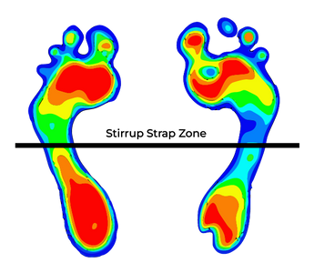 Stirrup Strap Zone - TayCo Brace