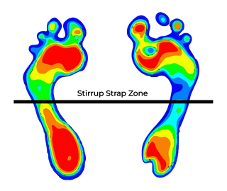Stirrup Strap Zone - TayCo Brace