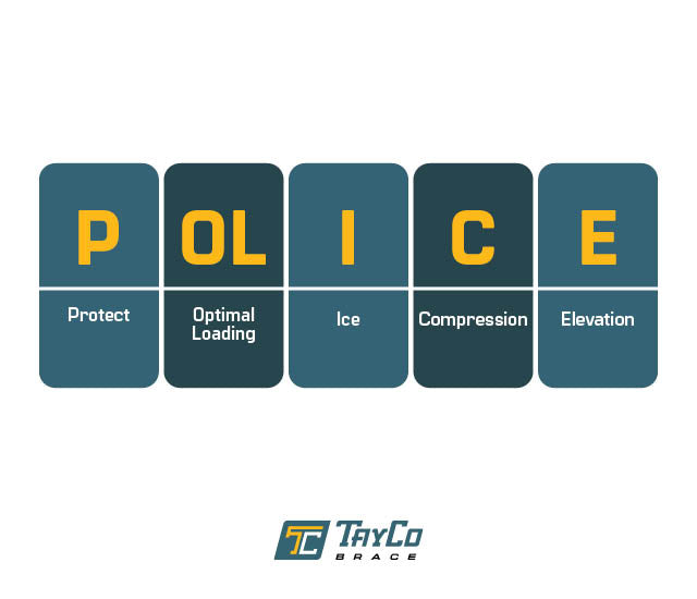 POLICE vs. RICE: The New Gold Standard for Ankle Sprain Recovery ...