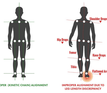 The Hidden Danger of Walking Boots