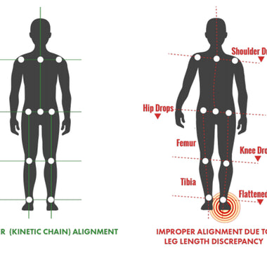 The Hidden Danger of Walking Boots