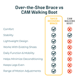 TayCo RecoverX Brace vs CAM Walking Boot